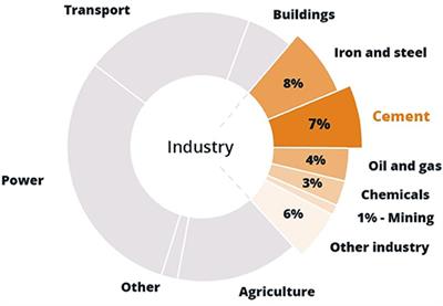 Deploying Low Carbon Public Procurement to Accelerate Carbon Removal